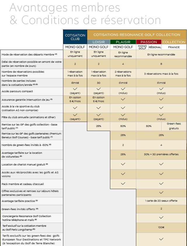 Offres membres Golf Bastide de la Salette